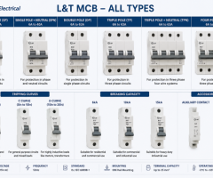 L&T MCB plastic PVC price in Coimbatore